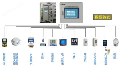 Acrel-2000E