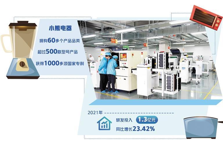 小熊电器:挖掘消费群体需求 细分品类小家电